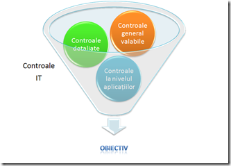 Cîteva reflecţii despre control…. | ADRIAN B. MUNTEANU