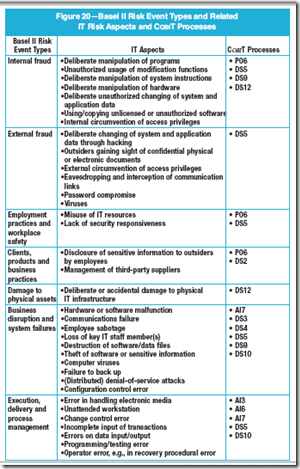 © 2007 ITGI. All rights reserved.