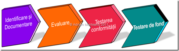 Structura unei misiuni de audit