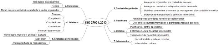 ISO27001