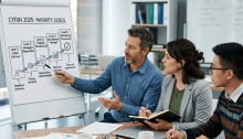 Team reviewing CYFUN 2025: Maturity Levels, from Level 1 Initial to Level 5 Optimizing